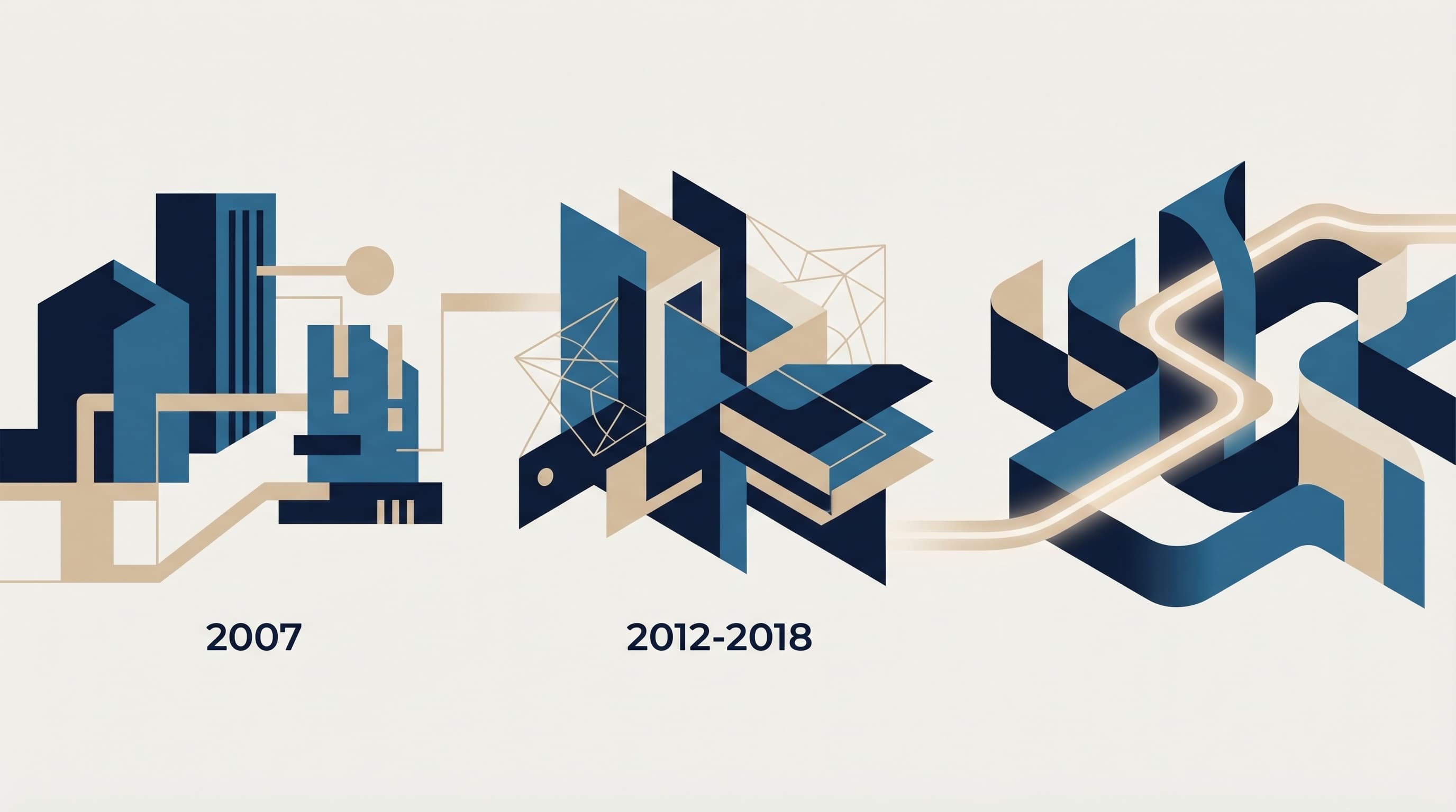 Security journey illustration depicting the evolution from incident response to training